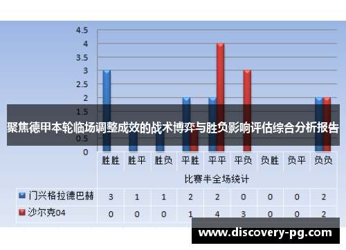 聚焦德甲本轮临场调整成效的战术博弈与胜负影响评估综合分析报告